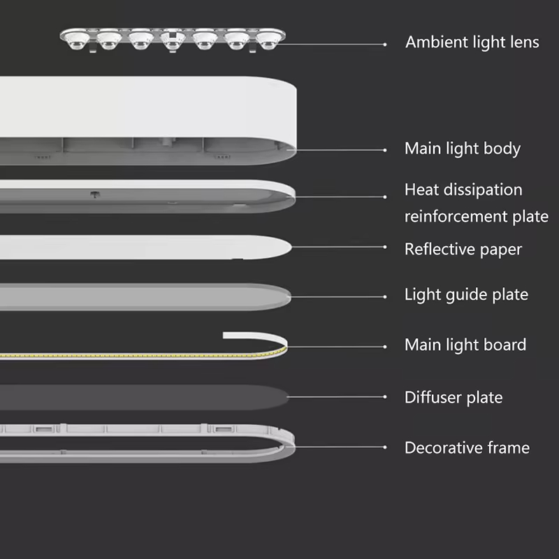 Yeelight Akıllı LED Sarkıt Işı - Yeelight Light Lightstrip incelemesi ve fiyatı